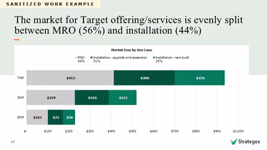 Strategex – gallery image 6
