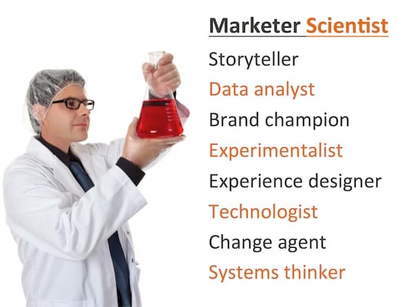 What Do Marketing Scientists Really Do?