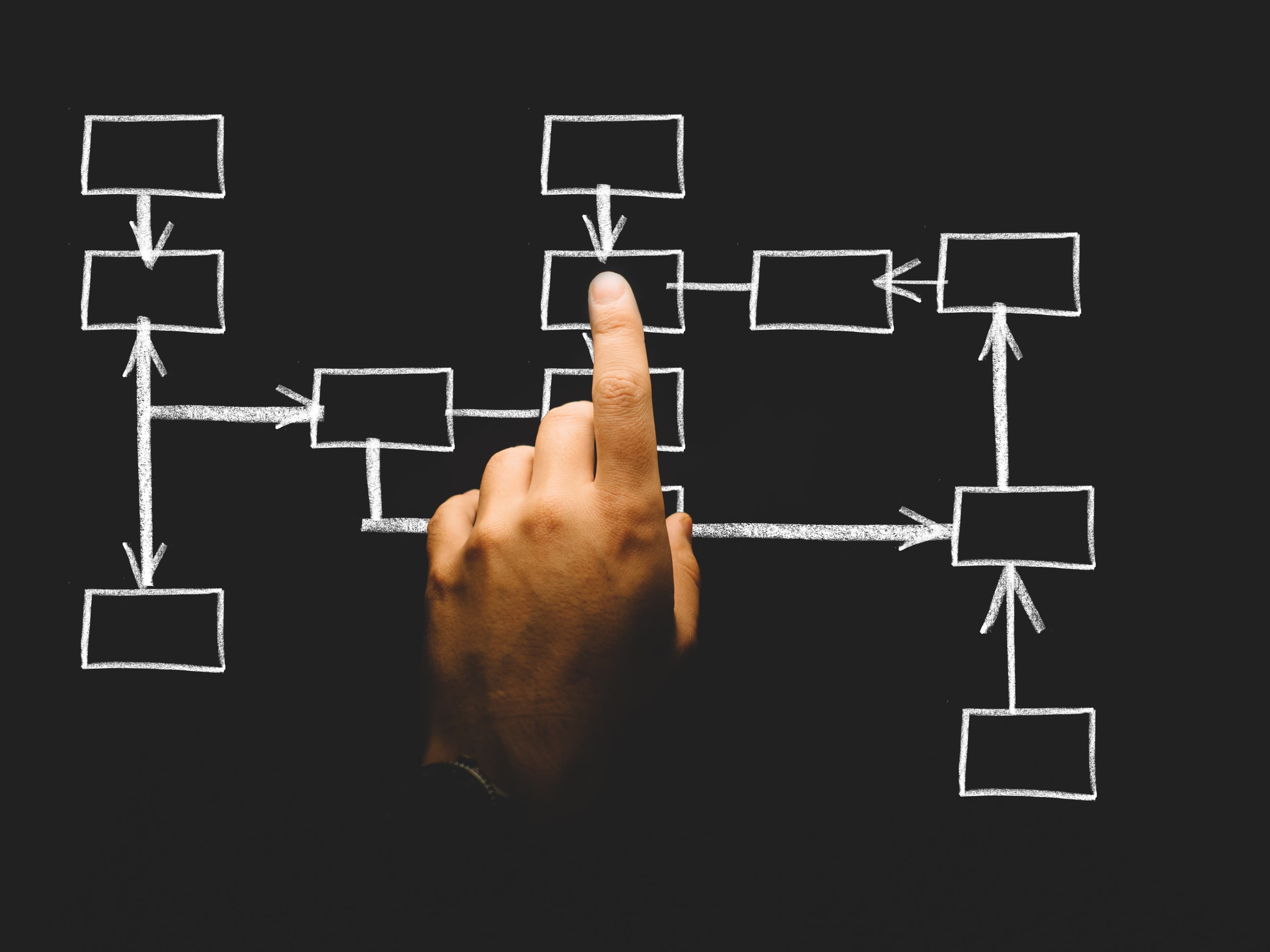 Identifying & Evaluating Sub-Optimal Responses in Online Surveys