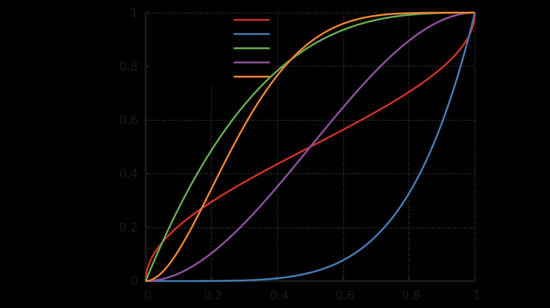 Why I Love the Beta Distribution (Part Two)