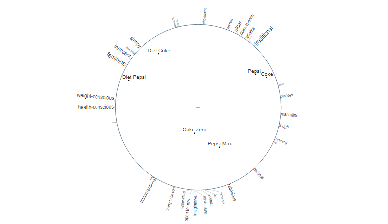 Correspondence Analysis Moonplots: A Better Visualization for Brand Maps