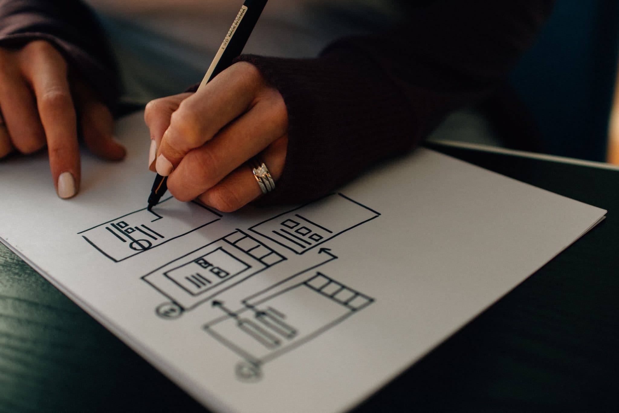 Wireframing 101 for Market Researchers