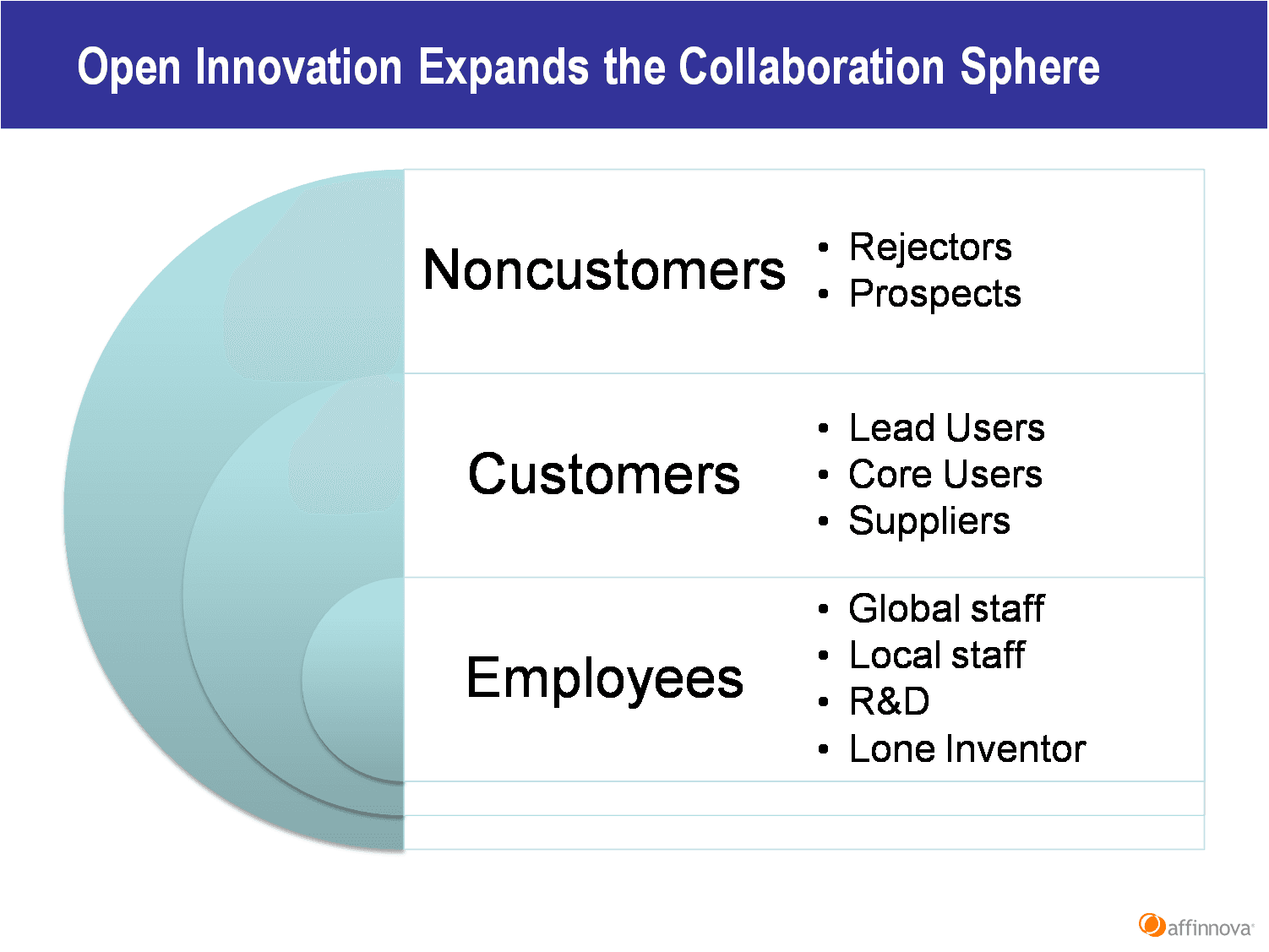 Open Innovation Is An Attractive Destination; Collaboration Is Key To Getting There