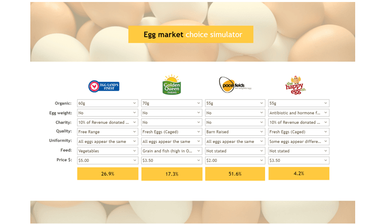 How to Create an Online Choice Simulator