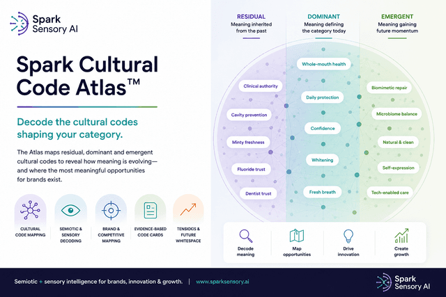 Spark Cultural Code Atlas™ logo