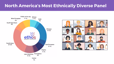 Ethos Market Research – gallery image 1