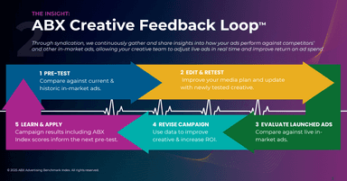 Advertising Benchmark Index (ABX) – gallery image 3