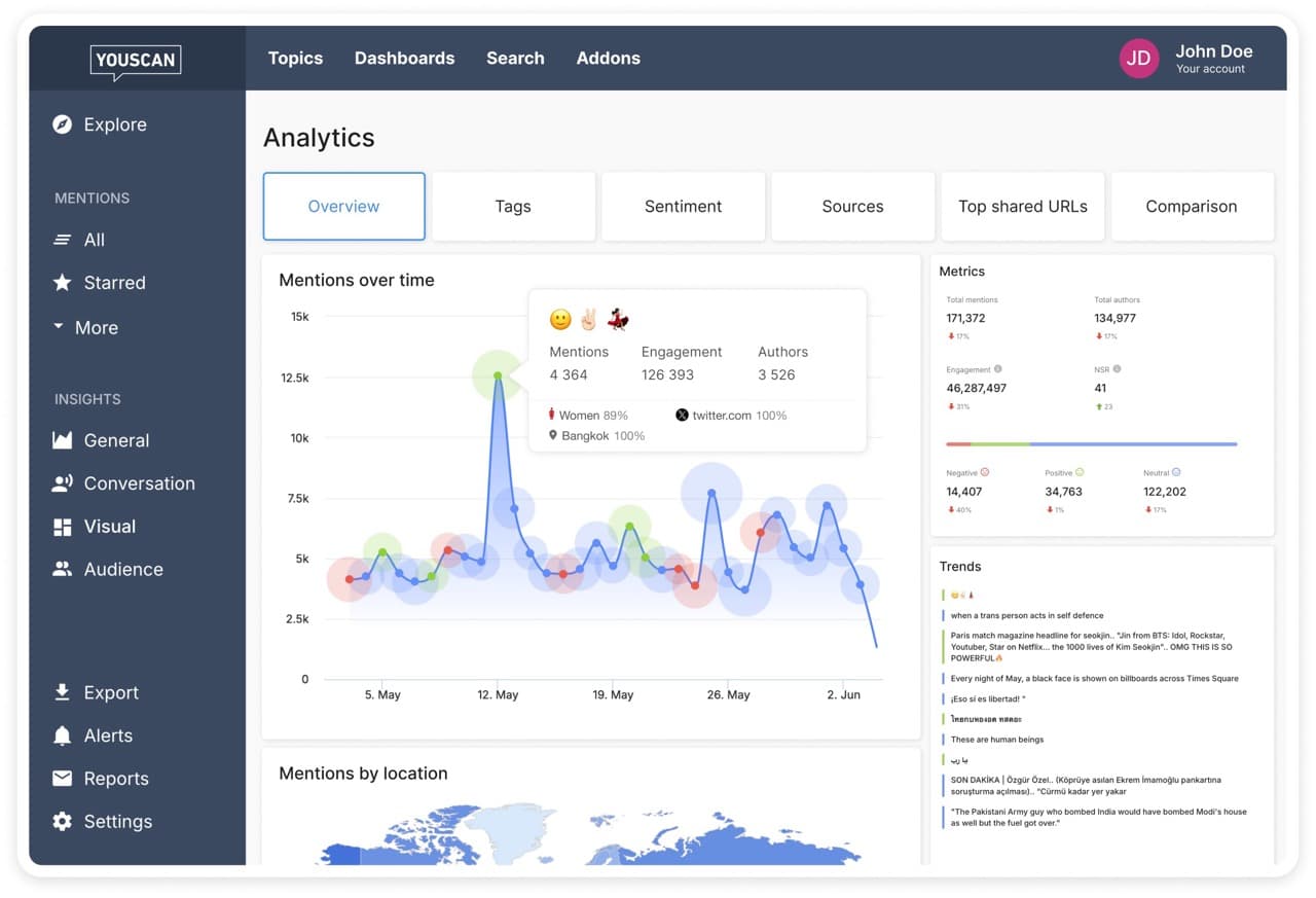 YouScan – main gallery image