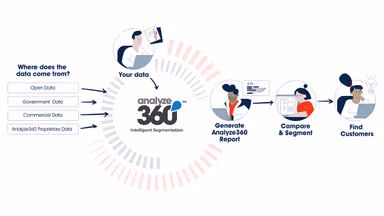 Analyze360® by Analyze Corporation – gallery image 2