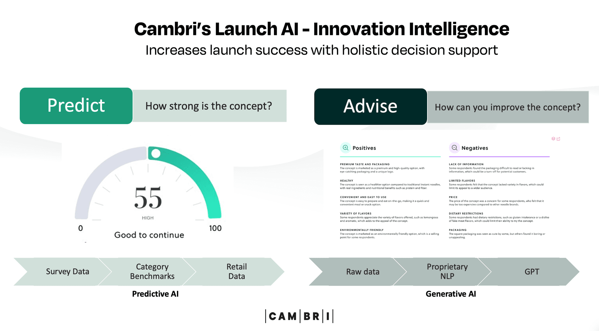 Cambri.io – main gallery image