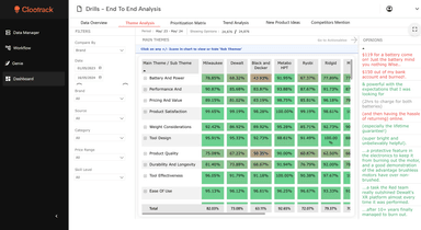 Clootrack Software Labs Inc – gallery image 2