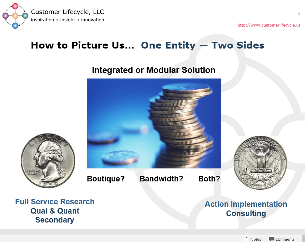 Customer Lifecycle, LLC – main gallery image