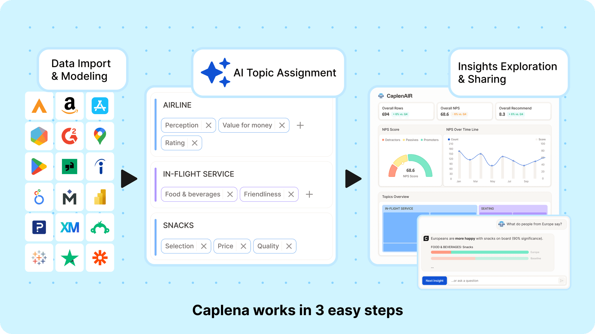 Caplena – main gallery image