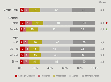 OfficeReports – gallery image 4