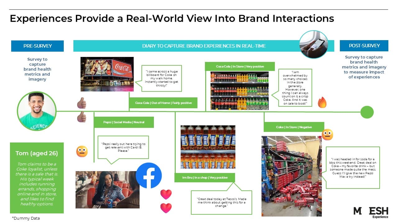 MESH Experience – main gallery image