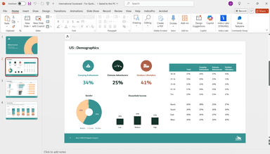 Indico Labs – gallery image 2