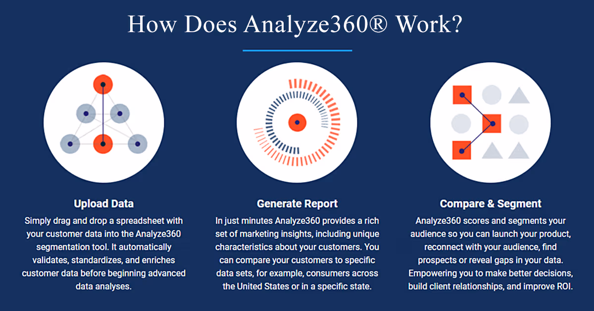 Analyze360® by Analyze Corporation – main gallery image