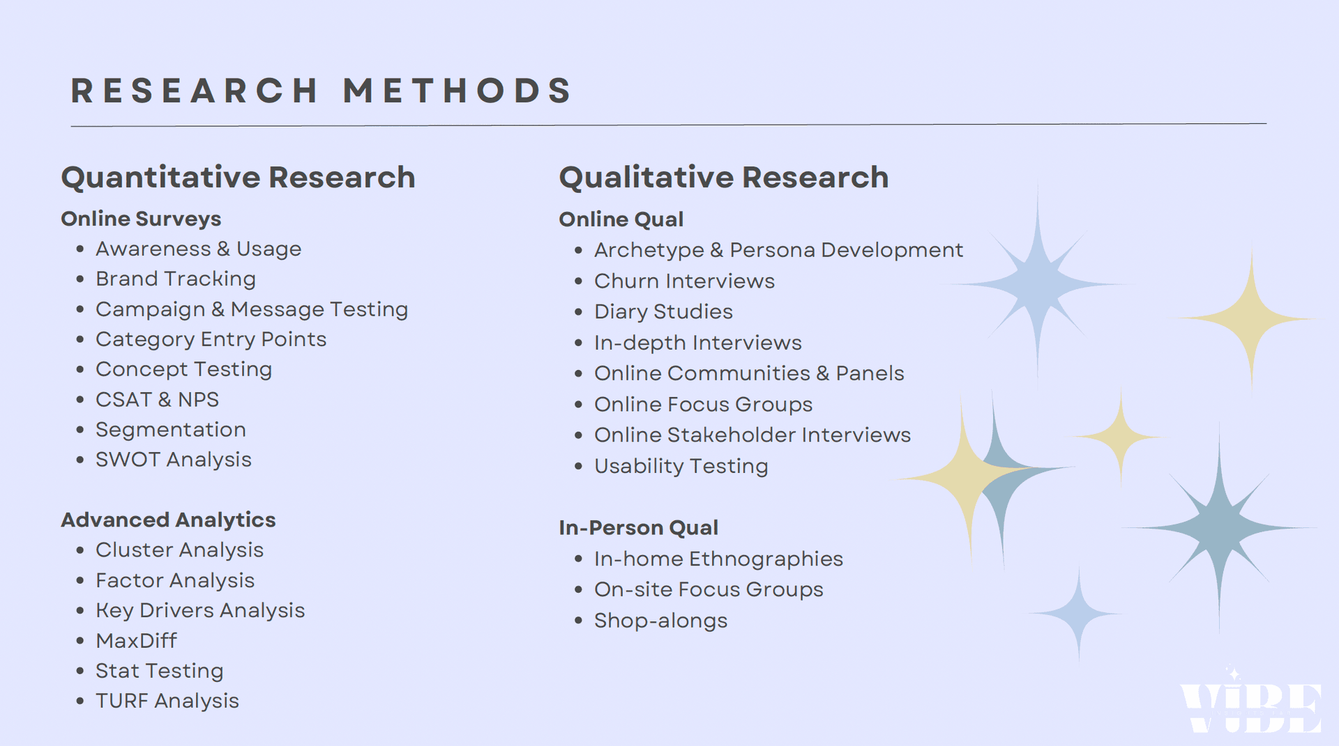 Vibe Insights Lab – main gallery image