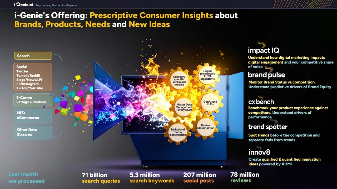 i-Genie.ai – main gallery image