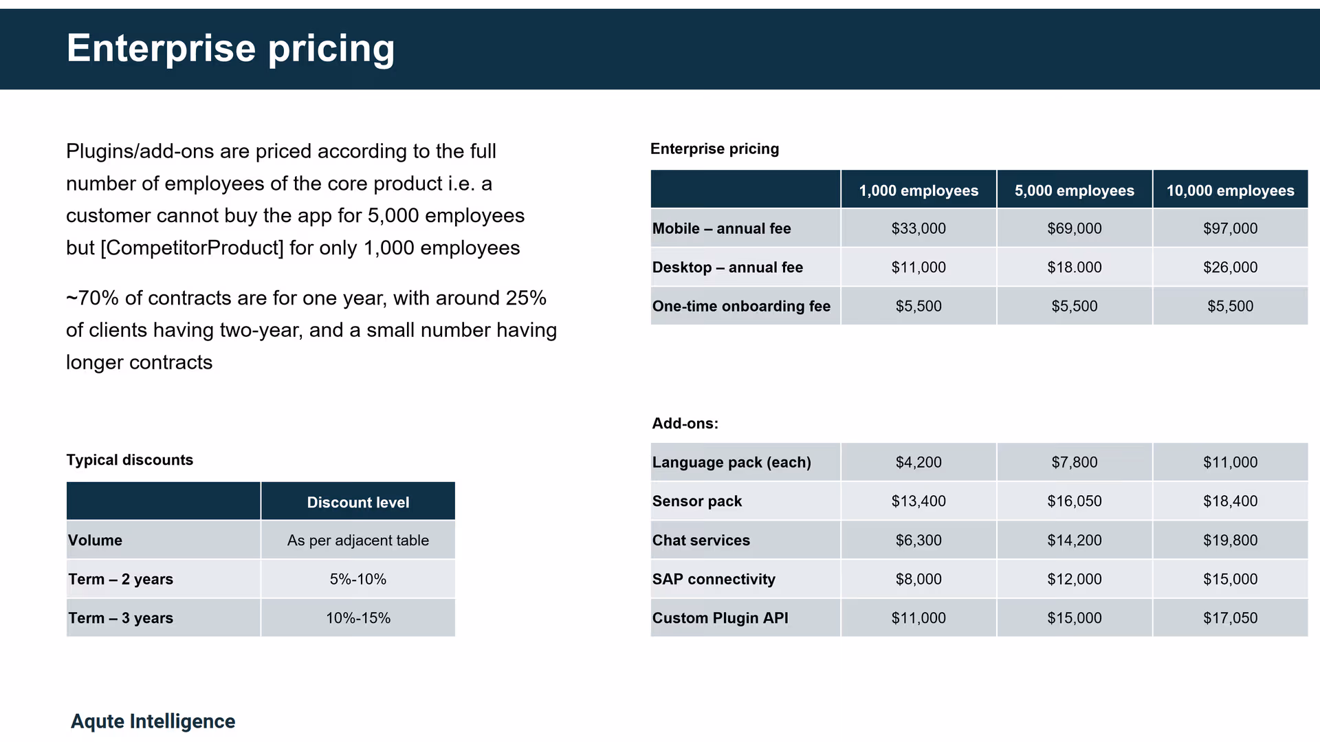 Aqute Intelligence – main gallery image