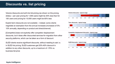 Aqute Intelligence – gallery image 2