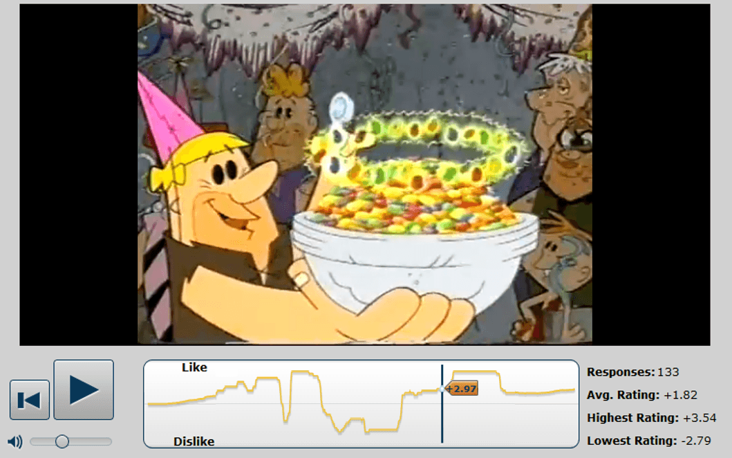 a static image from a breakfast cereal ad overlaid with customer's responses to the ad