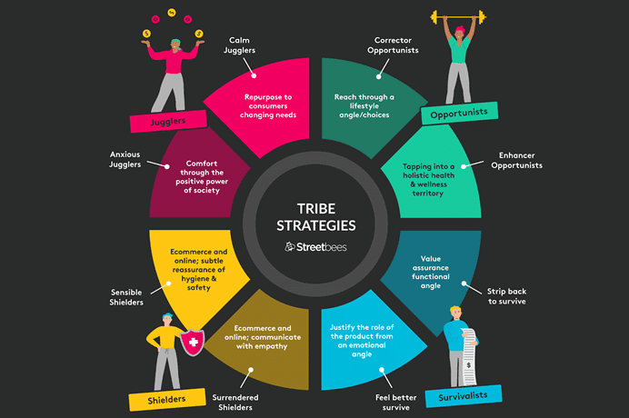 Tribe Strategies