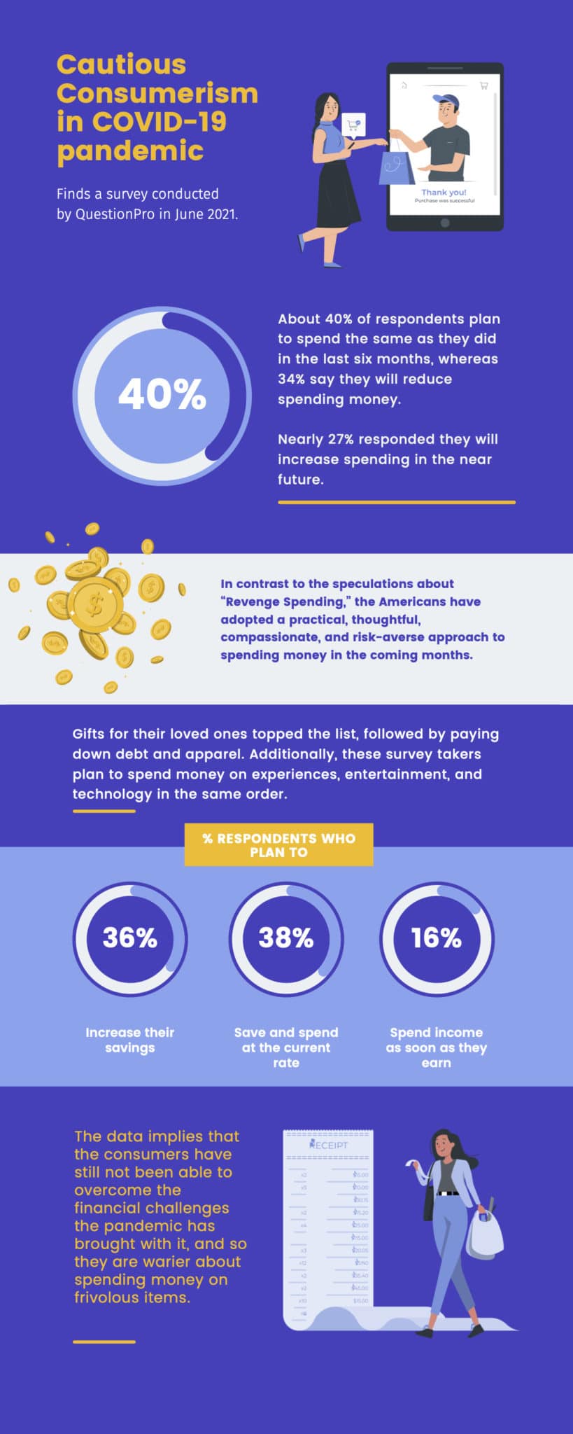 cautious consumerism in covid-19 pandemic infographic