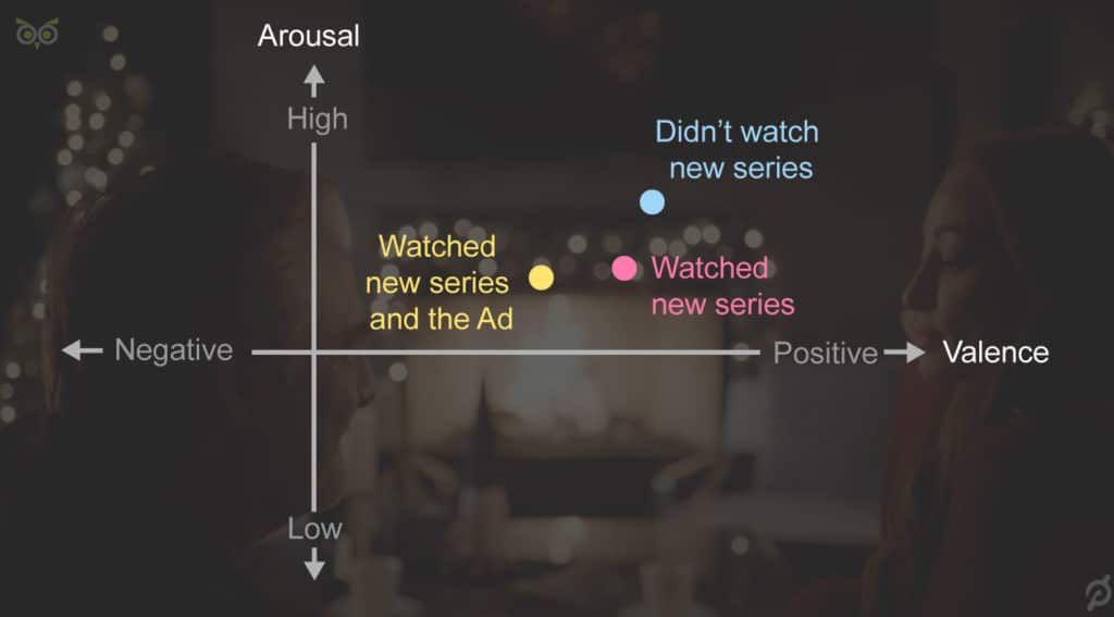 chart of valence vs. arousal