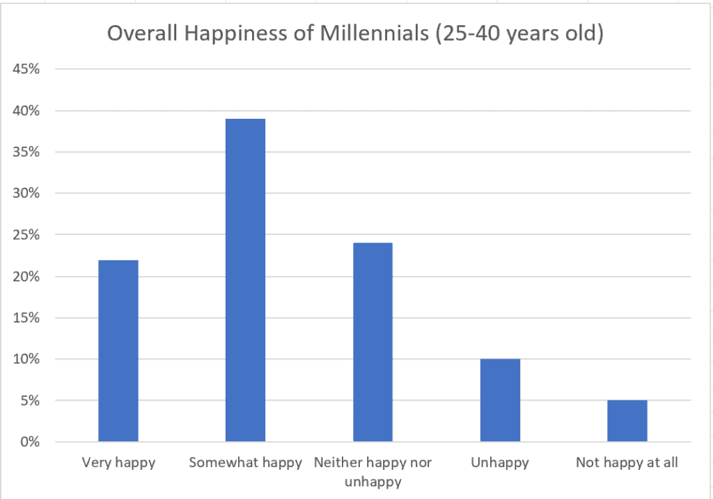 happiness graph