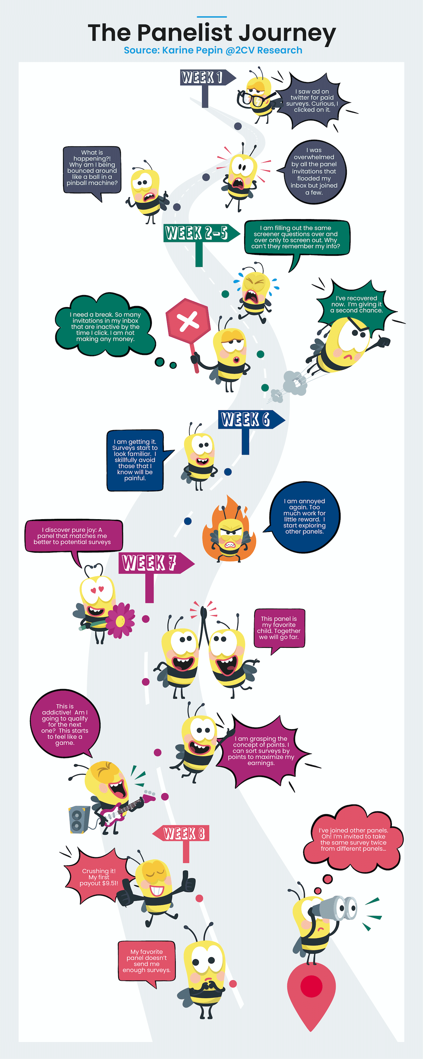 the panelist journey infographic