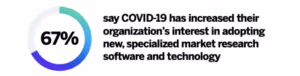 qualtrics MR Trends Report excerpt