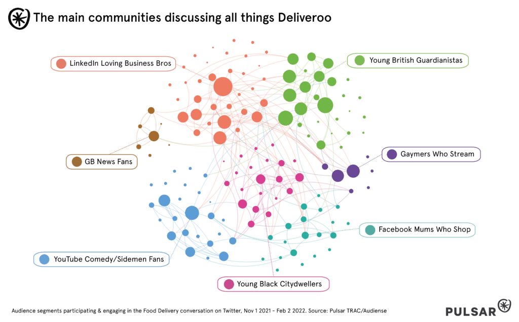 The main communities discussing everything Deliveroo