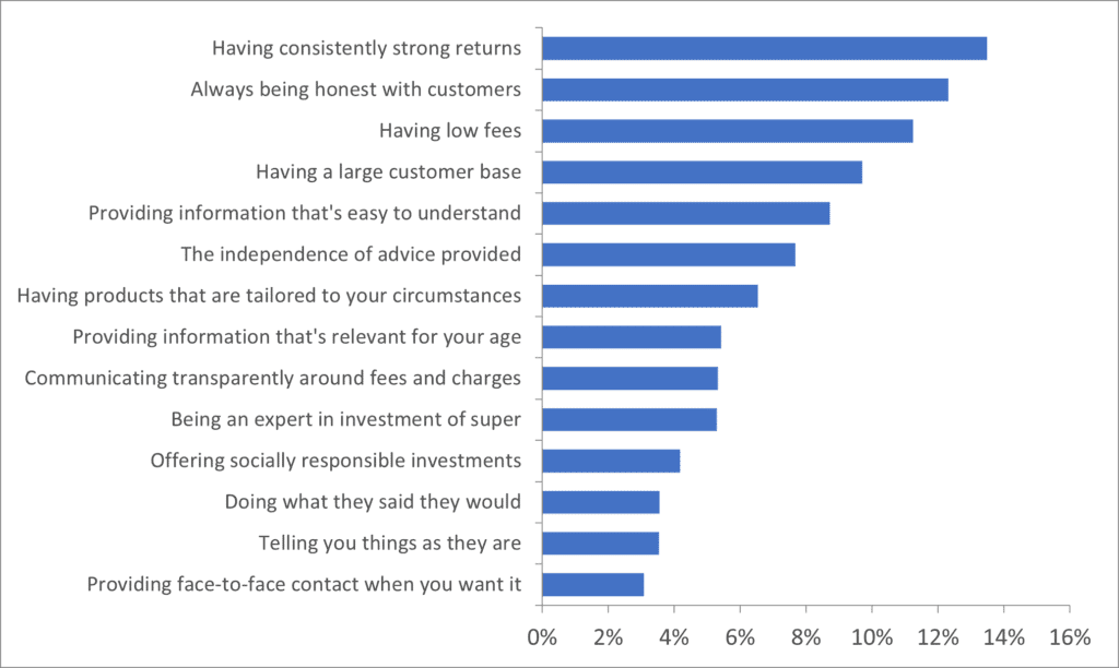 econometrically derived list of statistically significant trust drivers