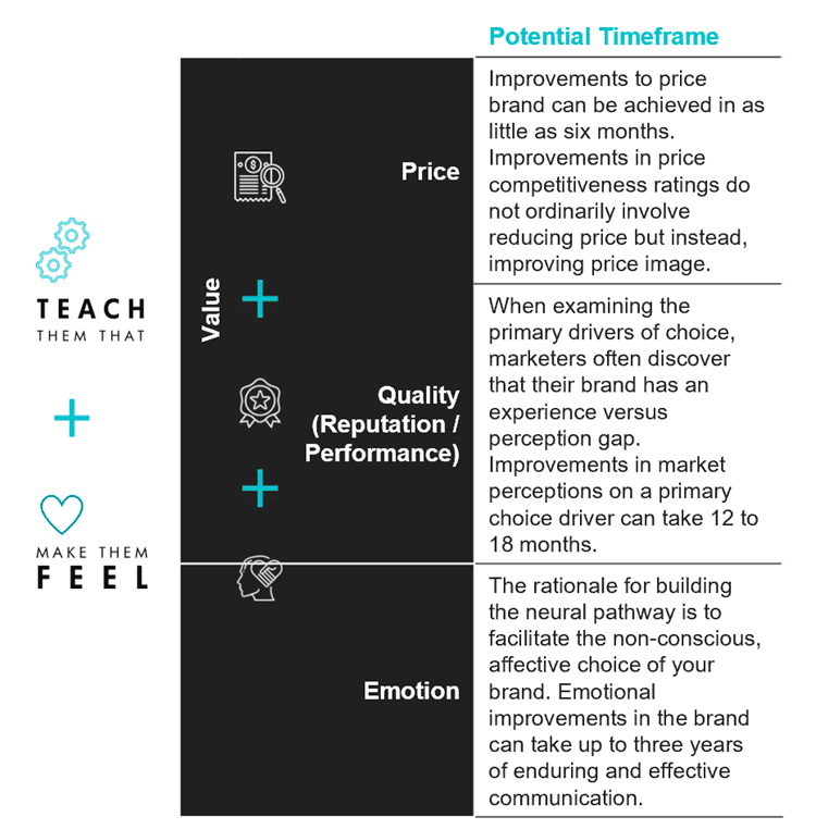 CMO potential timeframe