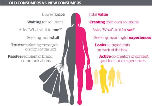 bbmg_new_consumer