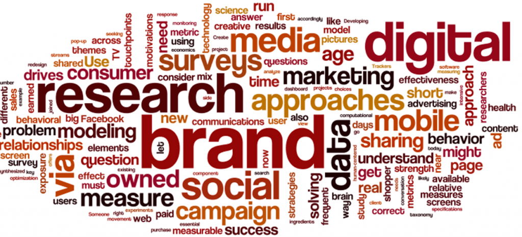 research-wordcloud