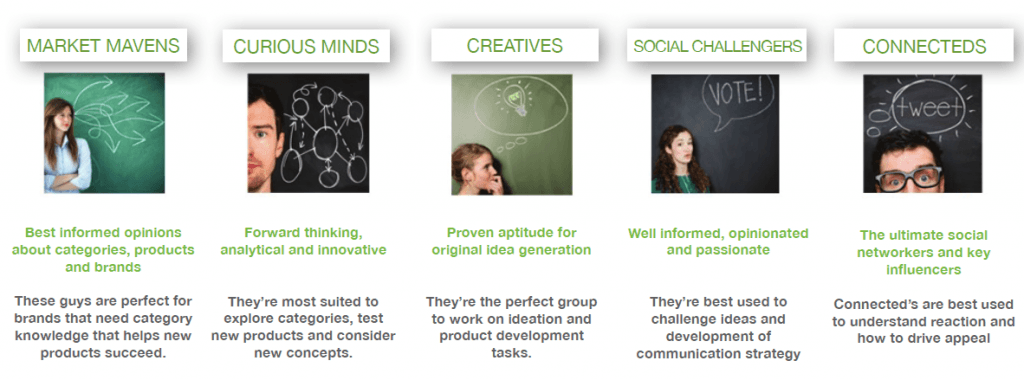 co-creation segments