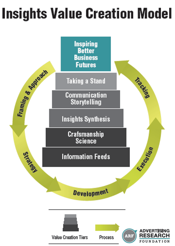 insights-value-creation