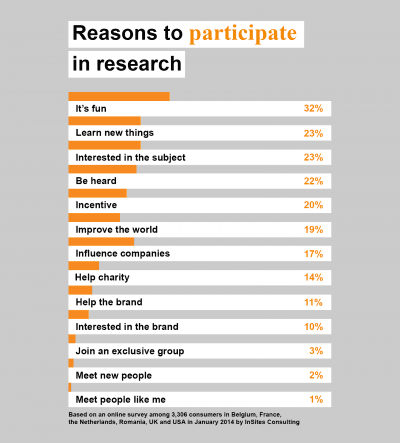researchreasons