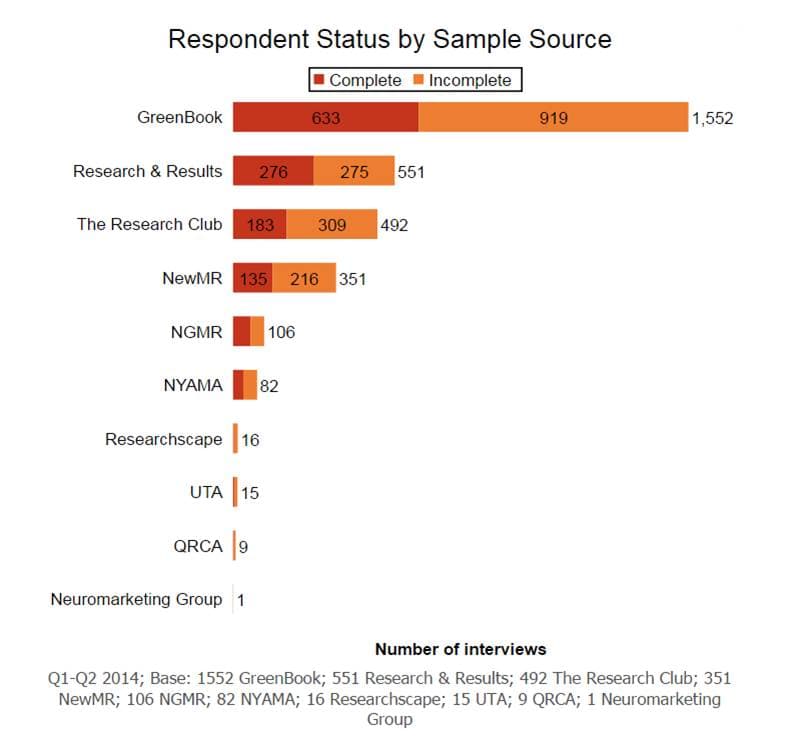 GRIT respondents