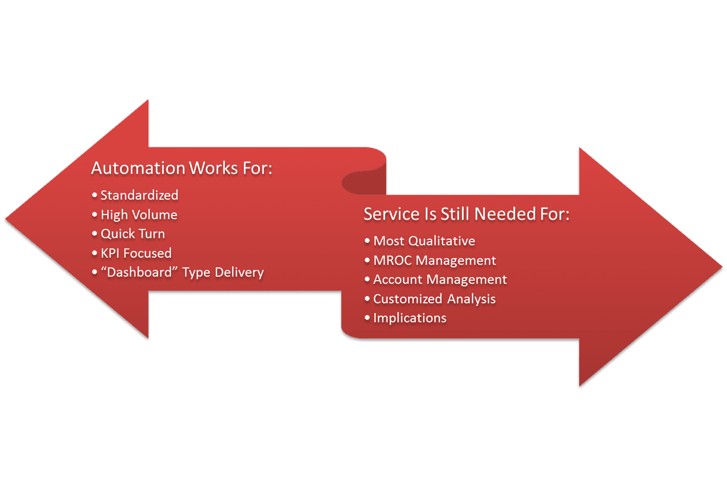 automationuse cases