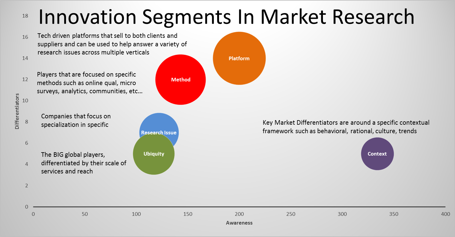 MR Innovation Segments