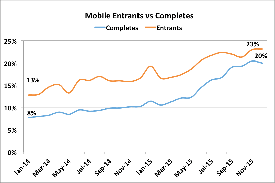 graph 2