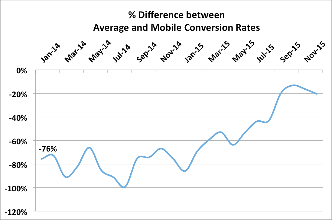 graph 3