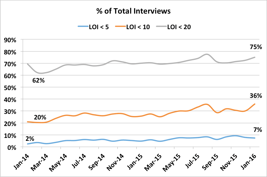 graph 4