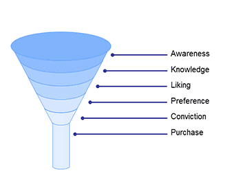 funnel