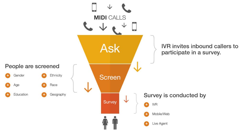 reconnectresearch-funnel-2 (1)