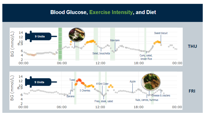 Good-looking complex dashboard
